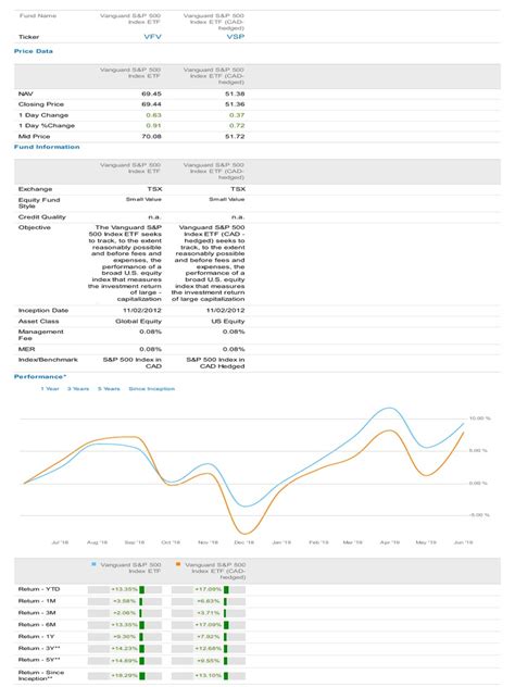 vfv fund fact pdf.